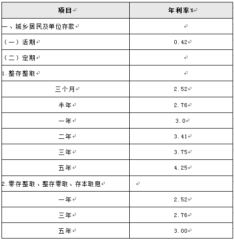 降息后北京银行定期存款利率是多少?_理财频
