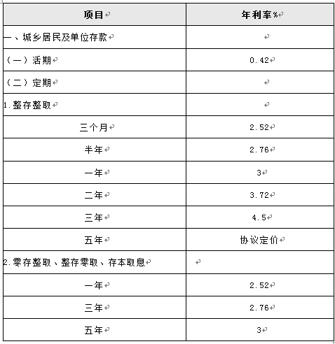 降息后浙商银行定期存款利率是多少?_理财频