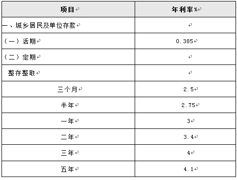 2015年浦发银行在北京最新存款利率是多少?_