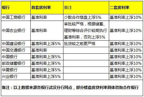 在哪能查房贷还贷利率 1109412923-0.jpg