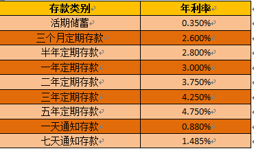 中国利率市场化的消极影响_中国利率市场化的影响_利率市场化影响因素