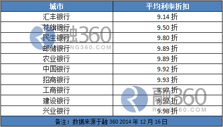 十大银行排名_美国十大银行排名(2)