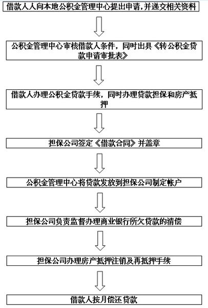 深圳贷款市场如何选择合适的金融服务