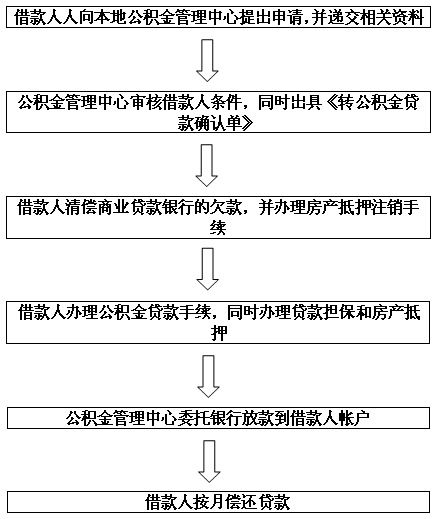 个人借款申请条件